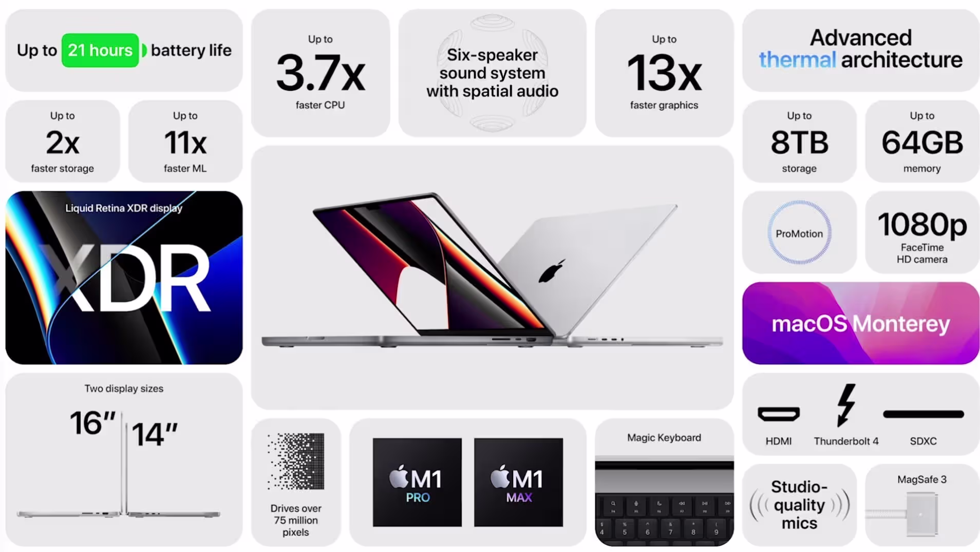 Where Are the New MacBook Pros?